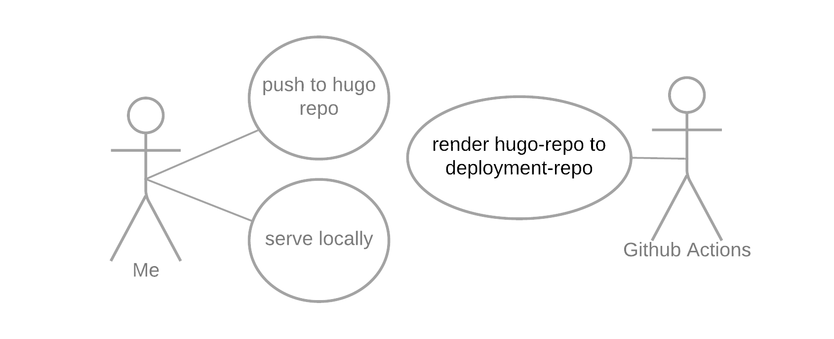 usecase diagram